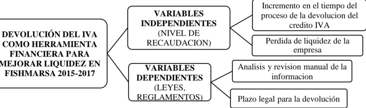 FIGURA 1 Árbol del Problema  