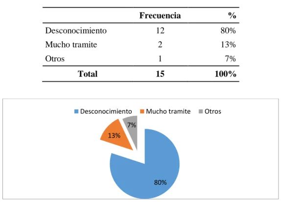 Tabla 10 Por que no solicita devolución del IVA 
