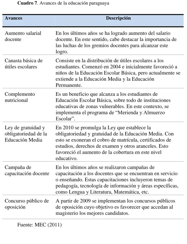 Cuadro 7. Avances de la educación paraguaya 