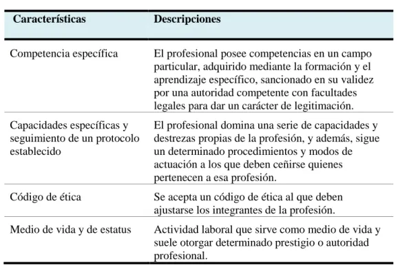 Cuadro 1. Características de las profesiones 