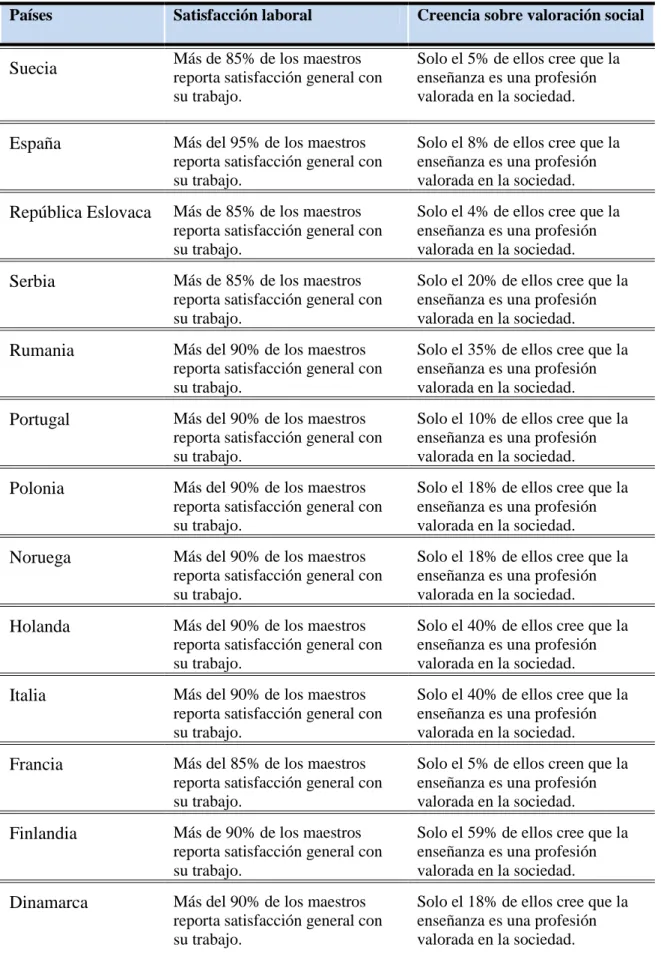 Cuadro 4. Percepción de los maestros europeos 