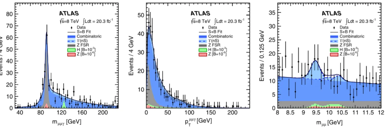 TABLE II. Expected and observed branching fraction limits at 95% C.L. for p ﬃﬃﬃ s ¼ 8 TeV