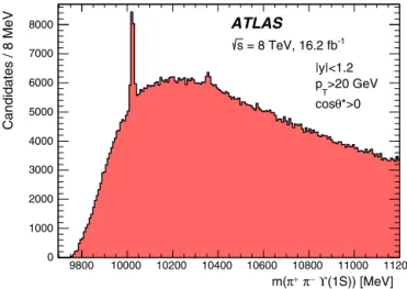 Fig. 1. The π + π − Υ ( 1S ) invariant mass distribution in the kinematic bin most sen- sen-sitive to an X b signal: | y | < 1 
