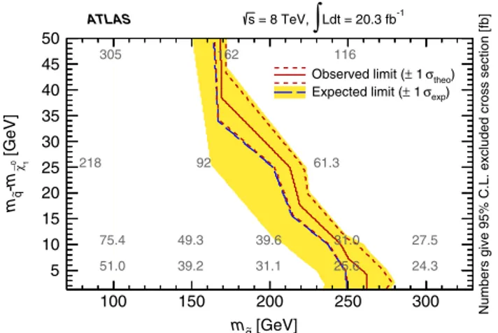FIG. 17 (color online). Limits at 95% C.L. on the effective mass scale M  in the (k 2 ; k 1 ) parameter plane for the s-channel EFT model inspired by Fermi-LAT γ-ray line, for m χ ¼ 130 GeV