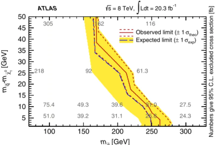 FIG. 17 (color online). Limits at 95% C.L. on the effective mass scale M  in the (k 2 ; k 1 ) parameter plane for the s-channel EFT model inspired by Fermi-LAT γ-ray line, for m χ ¼ 130 GeV