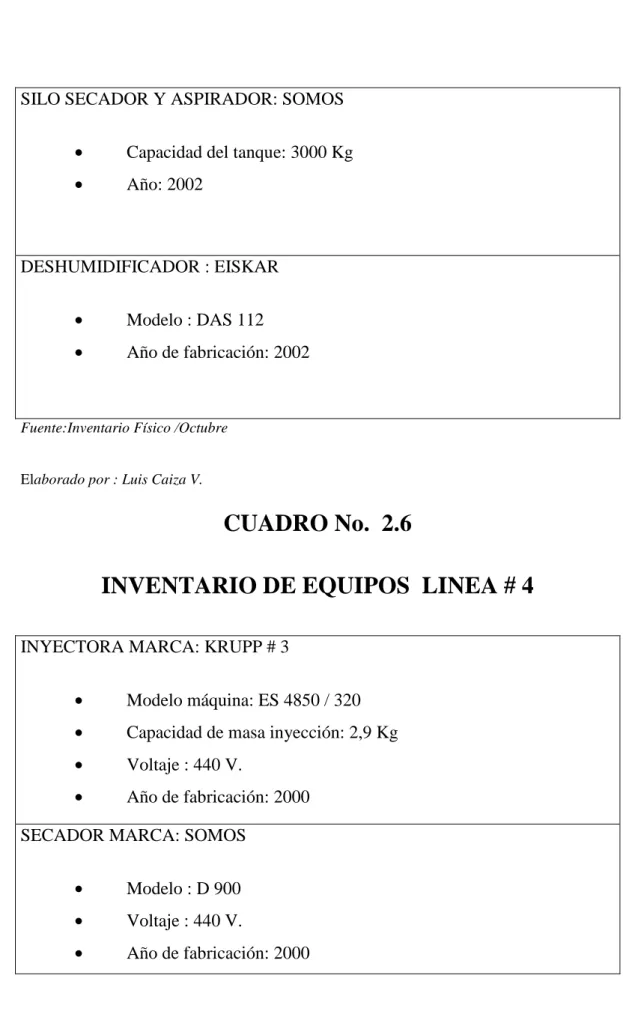 CUADRO No.  2.6 