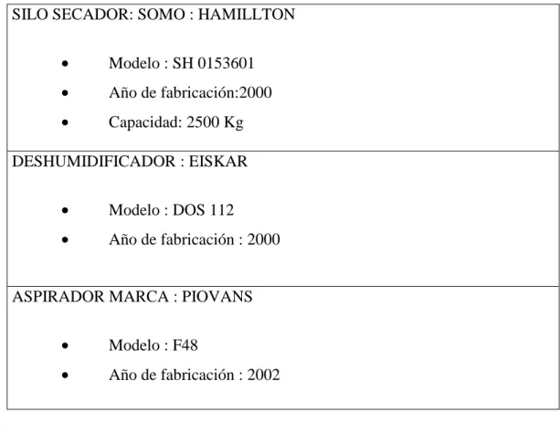 CUADRO No.  2.7 