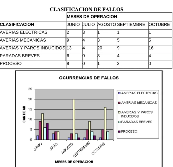 CUADRO No. 3.4 