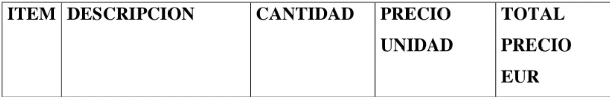 CUADRO No. 4.1 