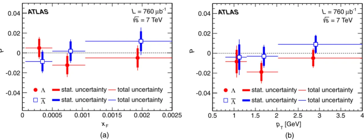 Figure 8 compares this result with other measurements: