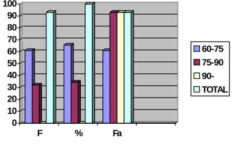 Tabla 1) Distribución de la Edad 