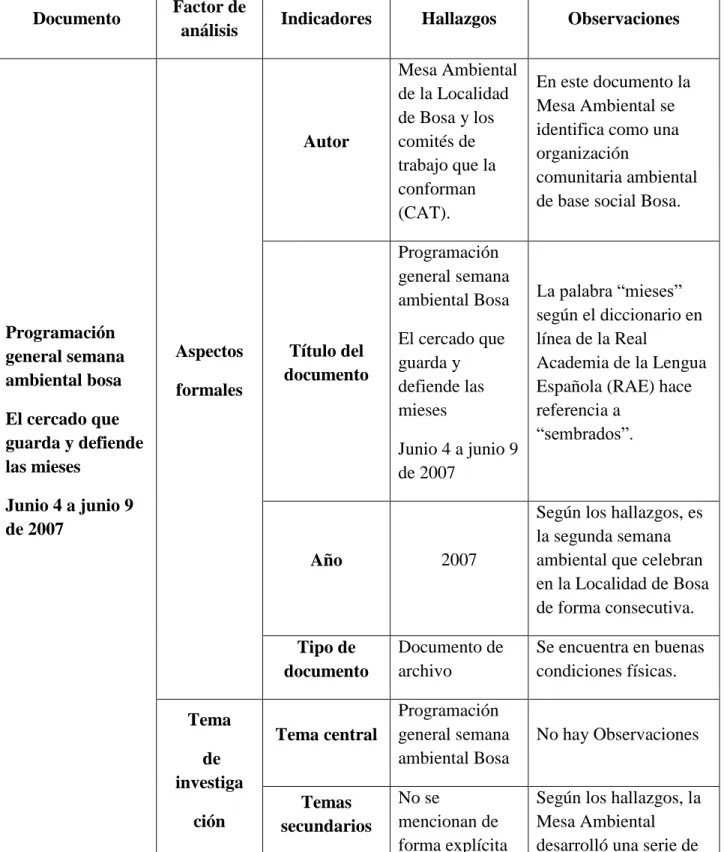 TABLA 3. MATRIZ DE PROCESAMIENTO Y SISTEMATIZACIÓN DEL 