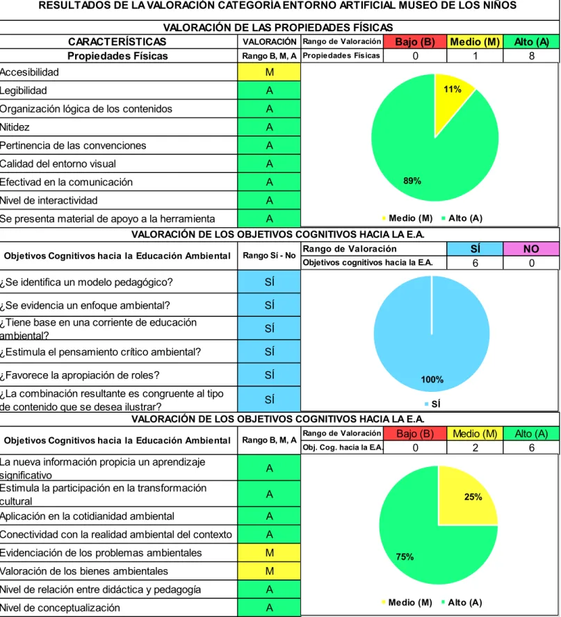 Tabla 4. Categoría Entornos Artificiales de Aprendizaje 