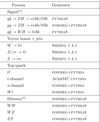 Table 1. The generators used for the simulation of the signal and background processes