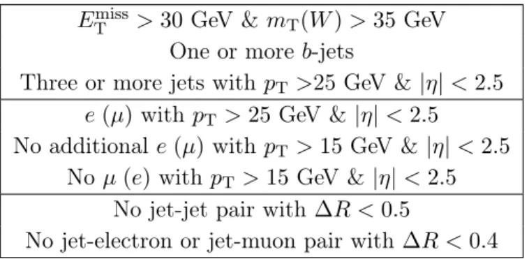 Table 3. Fiducial-volume definition for the electron (muon) channel of the t¯ t + jets cross-section measurement with the jet p T threshold of 25 GeV
