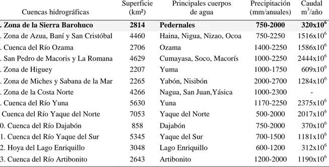 Tabla 4. Relación general superficie terrestre de áreas protegidas/superficie de la cuenca   hidrográfica (SAP/SCH) de Pedernales 