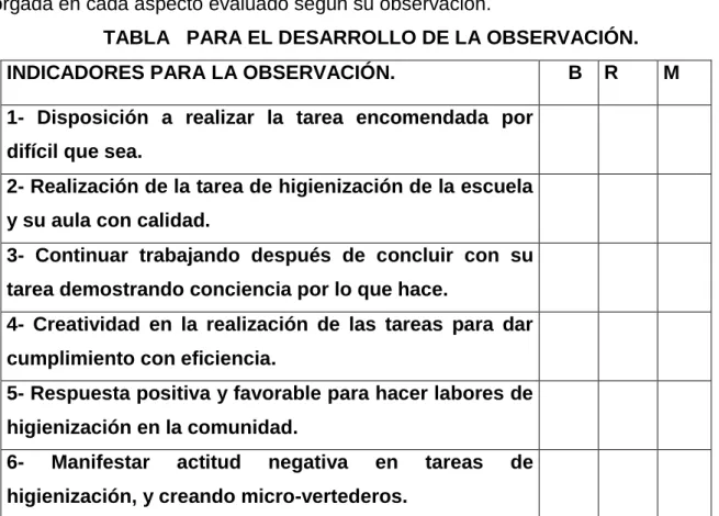 TABLA   PARA EL DESARROLLO DE LA OBSERVACIÓN. 