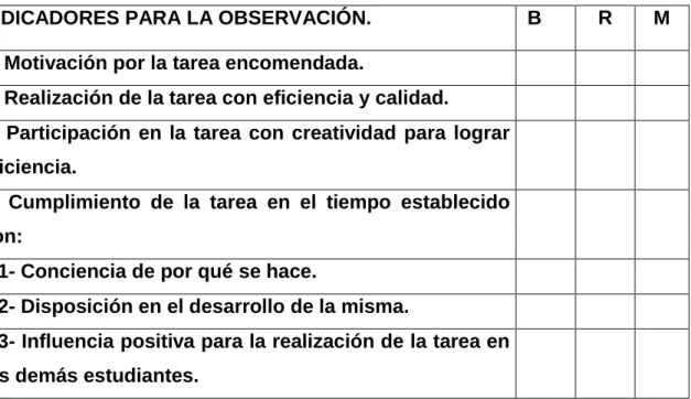 TABLA   PARA EL DESARROLLO DE LA OBSERVACIÓN. 