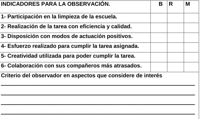 TABLA   PARA EL DESARROLLO DE LA OBSERVACIÓN. 
