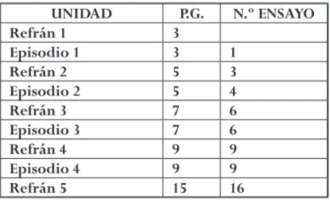 Tabla 6. Lutosławski, Subito, diseño formal. 