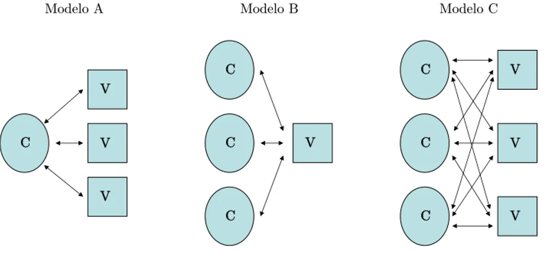 Figura 1.1. Modelos de negociación competitiva en un mercado electrónico