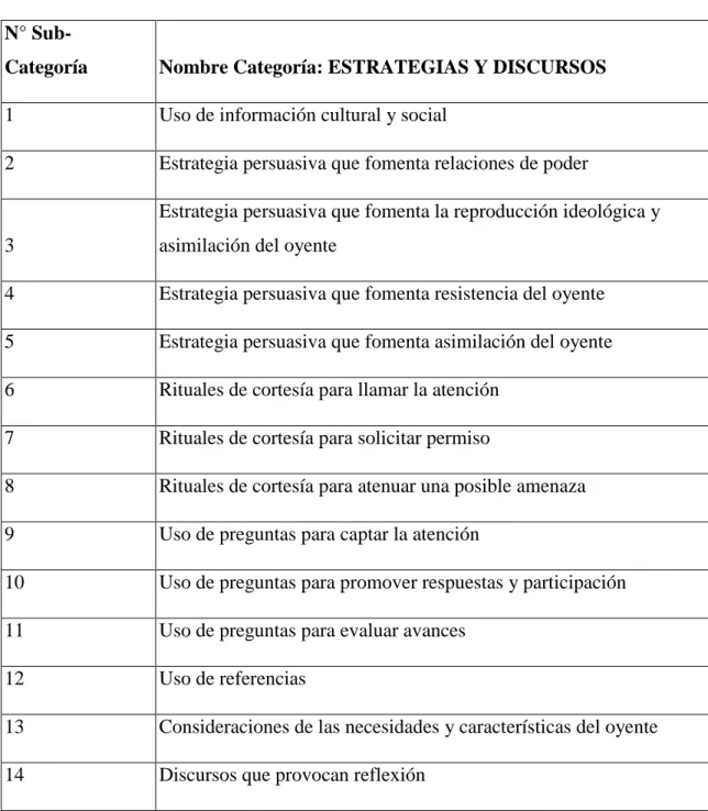 Tabla N° 4: Categorías y Subcategorías.  