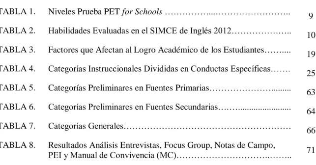 TABLA 1.   Niveles Prueba PET for Schools ……………...…………………….. 
