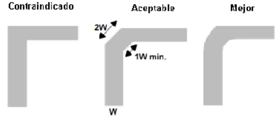 Figura 1. 9. Formas de trazar los caminos en el circuito impreso. 