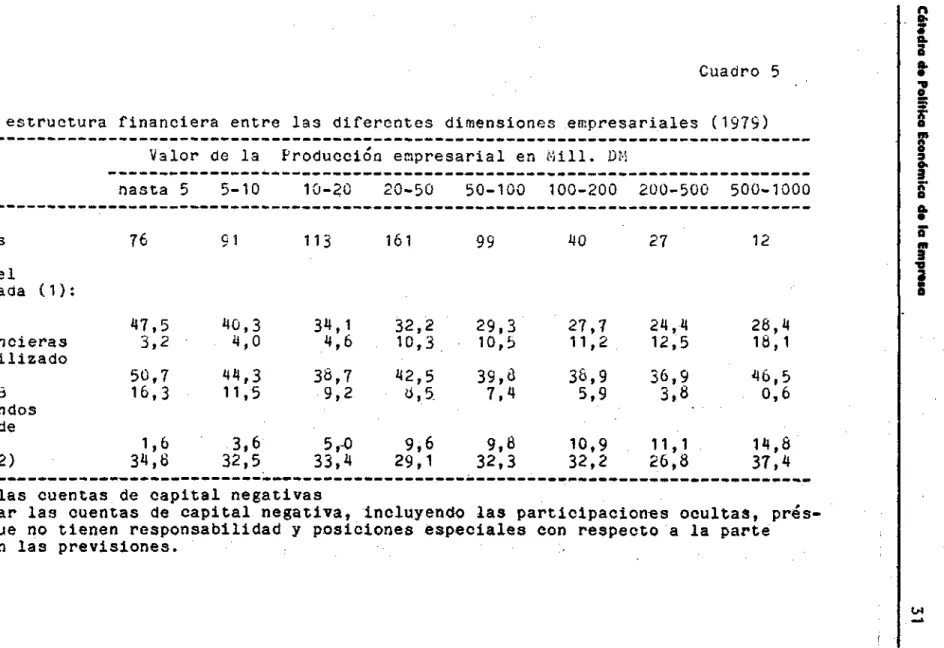 Cuadro 5  Diferencias en la estructura financiera entre las diferentes dimensiones empresariales (1979) 