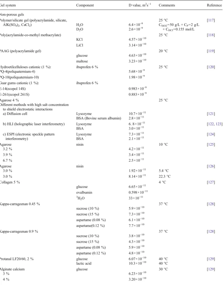 Table 2 Some examples of diffusion coefficients (D) of solutes in non-porous and porous gels