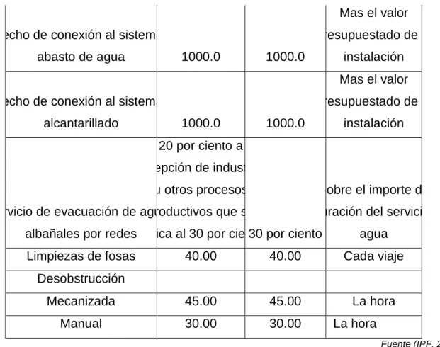 TABLA 4  UM: miles de pesos 