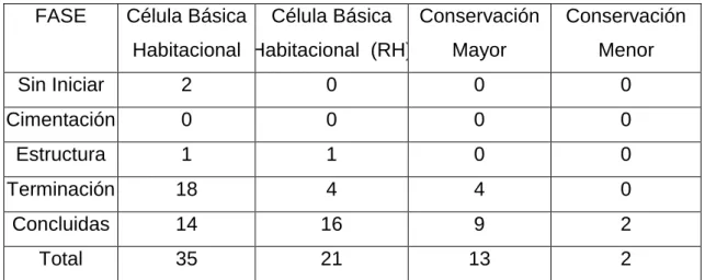 Tabla Resumen   Otorgados: 431 