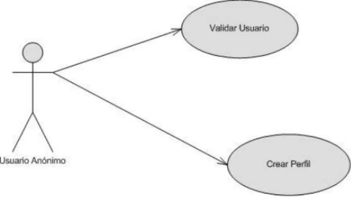 Figura 4Caso de uso Servicio de autentificación(Santana, 2012). 