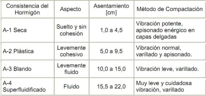 Tabla 3: Características del tipo de consistencia en el cono de Abrams.
