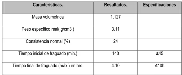 Tabla 2.7. Datos técnicos del MEF 32  Datos de Identificación del Producto 
