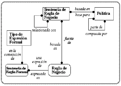 Figura 1.3 Origen de las reglas de negocio (BRG, 2000; JBoss Comunity, 2012). 