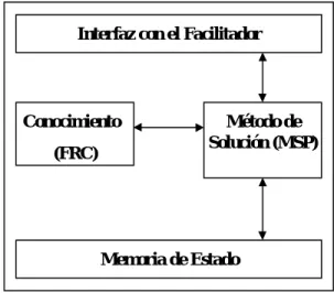 Figura 1.1  Estructura de un agente 