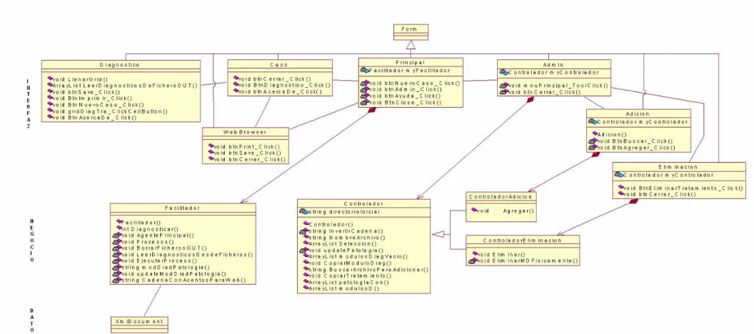 Figura 2.6 Diagrama de Clases.