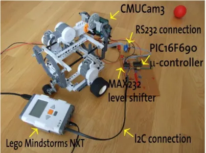 Figura 4: Lego Mindstorms NXT Camera