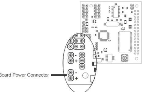 Figura 10: Conector alimentación CMUcam3 