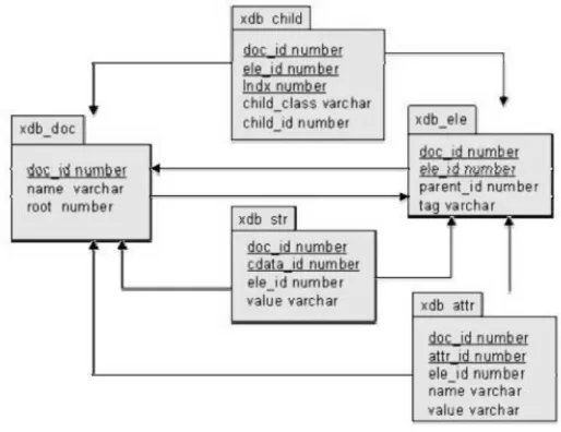 Figura 1-6 Búsqueda con XPath 