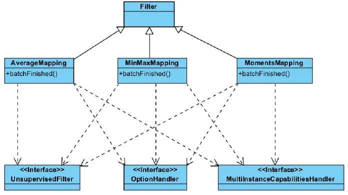 Figura 11. Diagrama de clases para los filtros. 