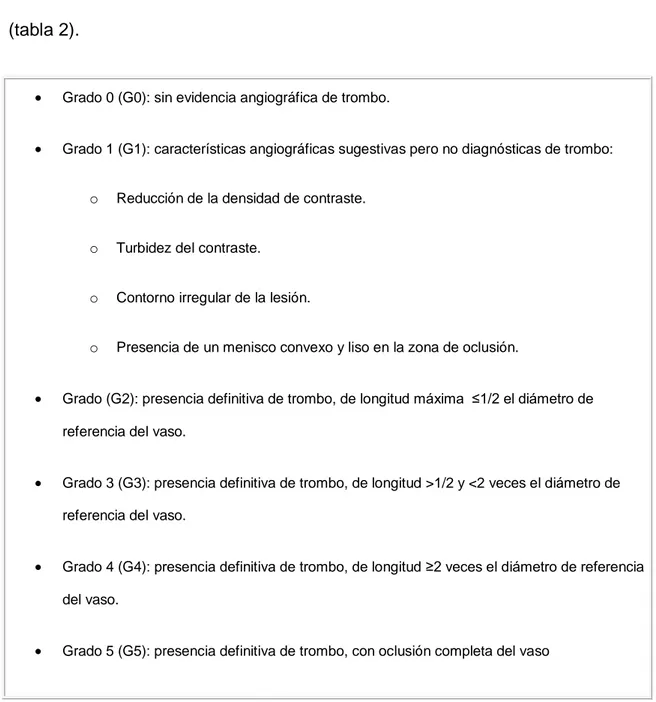 Tabla 2. Sistema TIMI original. 