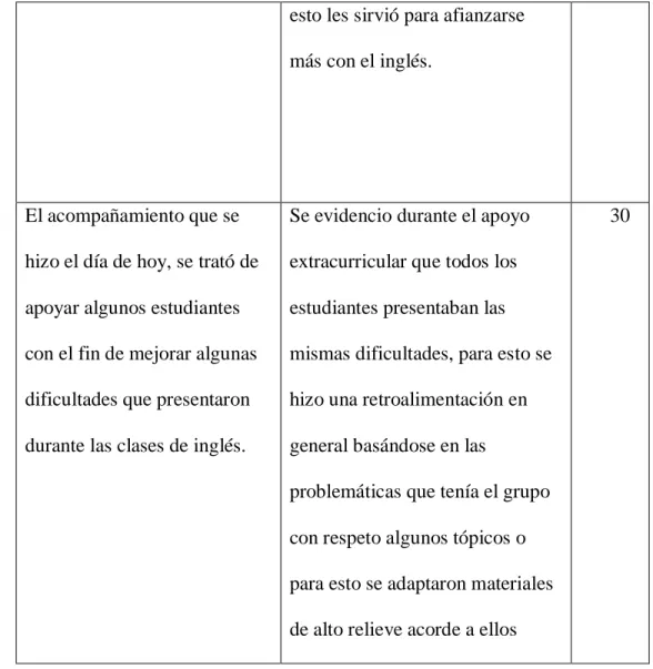 Tabla 3. Seguimiento de actividades. 
