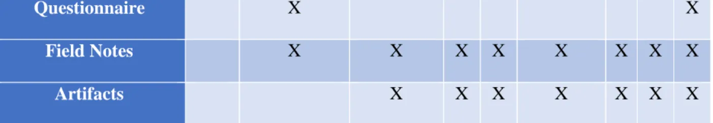 Table 1. Data Collection schedule. 