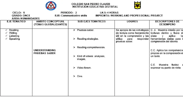 Figure 5. San Pedro Claver School Curriculum. Second term. 2016 