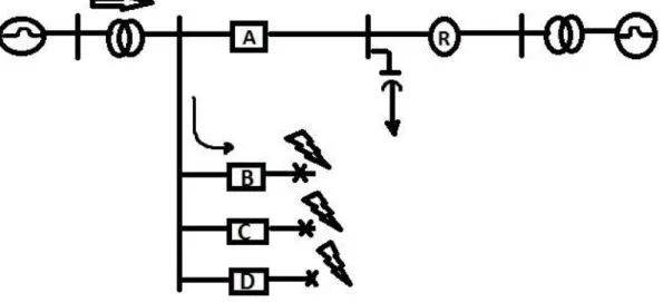 Figura 2. Esquema de distribución con generación distribuida. 