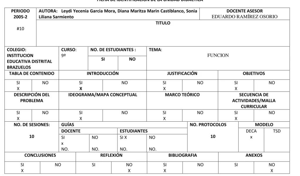 TABLA DE CONTENIDO  INTRODUCCIÓN  JUSTIFICACIÓN  OBJETIVOS 