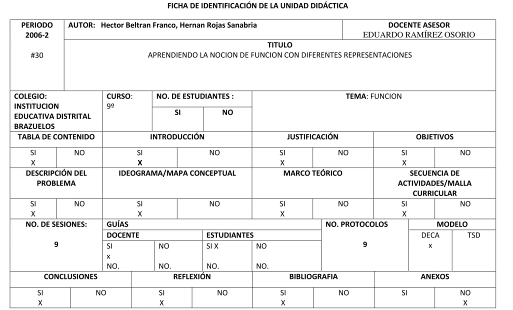 TABLA DE CONTENIDO  INTRODUCCIÓN  JUSTIFICACIÓN  OBJETIVOS 