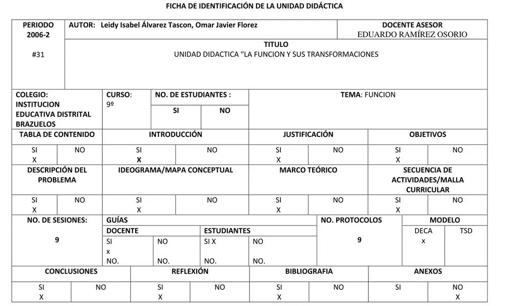 TABLA DE CONTENIDO  INTRODUCCIÓN  JUSTIFICACIÓN  OBJETIVOS 